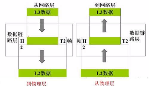 計算機網(wǎng)絡(luò)體系結(jié)構(gòu)與TCP/IP協(xié)議 計算機系統(tǒng)技術(shù)服務(wù)的核心基石
