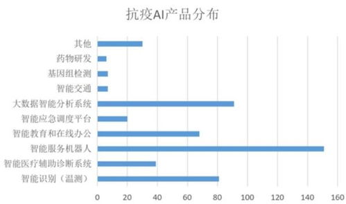 疫情為AI正名 智能測(cè)溫、無(wú)人配送、輔助診斷助力抗疫，頭部公司4月密集融資