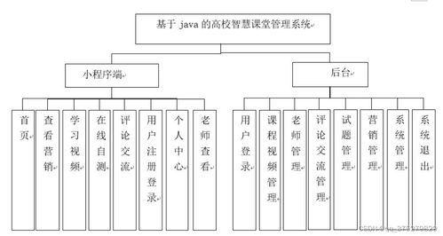 基于Java的高校智慧課堂管理系統(tǒng)的設計與實現(xiàn)